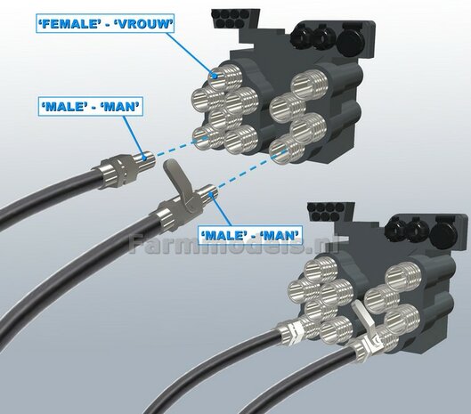 2x Hydrauliekblok 4x2 + Isobus/ stroom aansluiting t.b.v. achterbrug, UNIVERSEEL, RESIN ZWART GLANS gespoten, geschikt voor plaatsing van 8x &quot;VROUW&quot; koppelingen  1:32